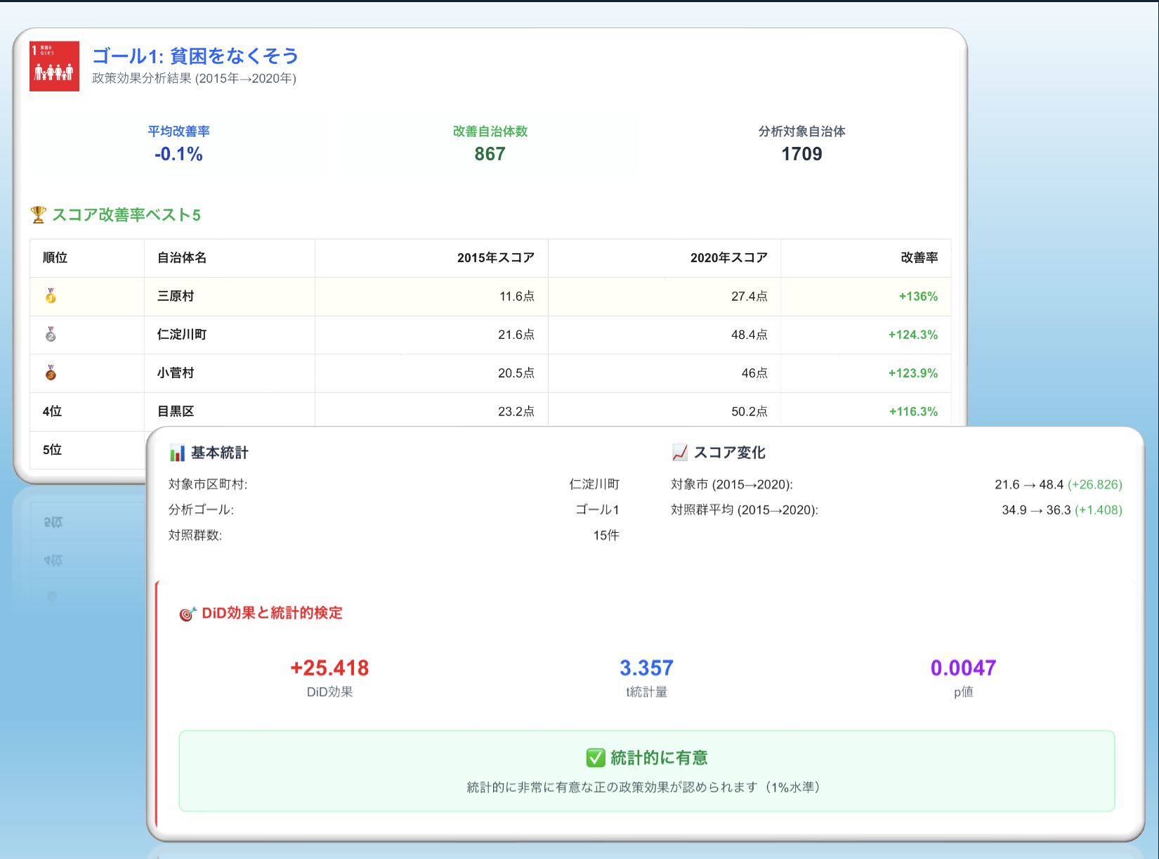 政策効果 分析ページ
