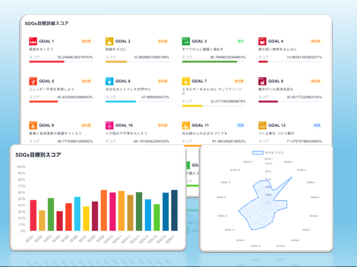 SDGs ダッシュボード